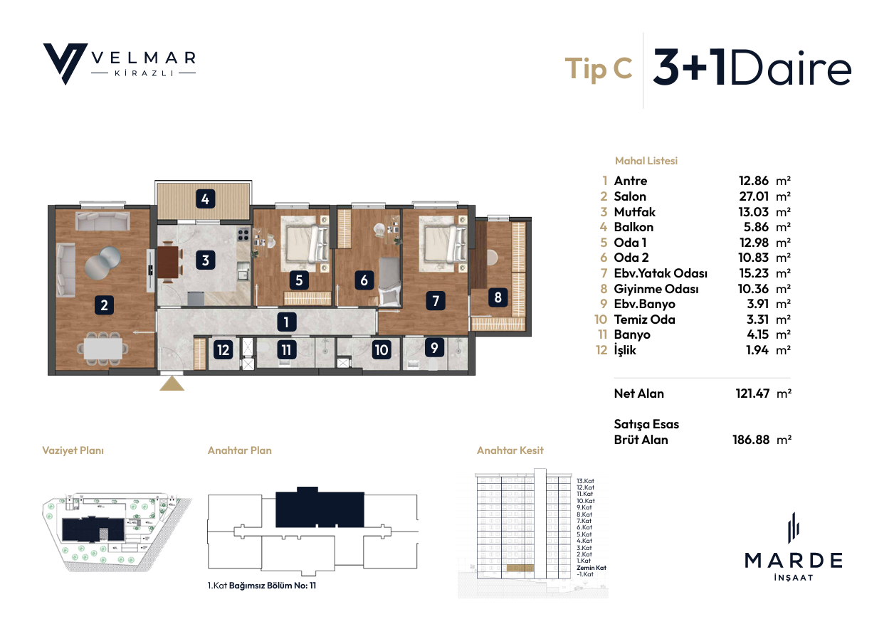 3+1 C plan