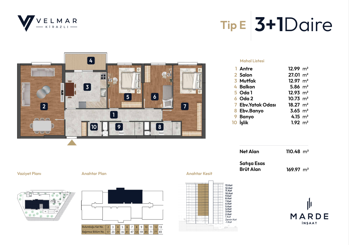 3+1 E plan