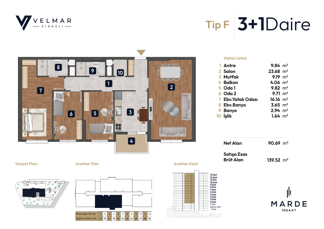 3+1 F plan